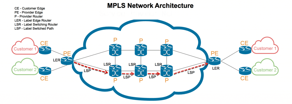 پروتکل MPLS چیست؟